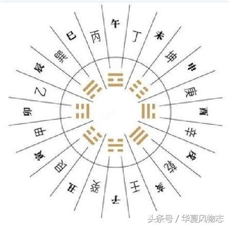 魁罡 八字|四柱八字命理‖命帶「魁罡」者的特點：喜忌、通靈、。